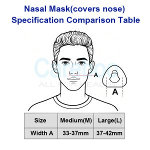 This Breathing Apparatus (CPAP) is a vital respiratory support device for adults with sleep apnea or chronic snoring. It delivers a continuous stream of pressurized air through a mask, keeping the airway open during sleep. The apparatus features a compact, quiet motor and adjustable pressure settings to suit individual needs. Equipped with a built-in humidifier, it adds moisture to prevent dryness and irritation. Easy to set up and operate, it’s suitable for home use and travel. Whether you’re dealing with mild snoring or severe sleep apnea, this breathing apparatus improves oxygenation, reduces daytime fatigue, and promotes restful sleep—supporting long-term respiratory health.